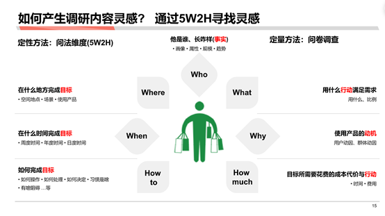 麦肯锡和高盛分析师必备技能：估算市场规模与消费者研究