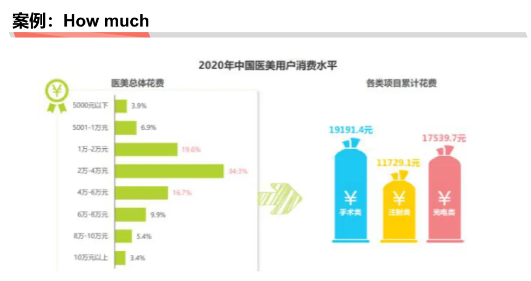 麦肯锡和高盛分析师必备技能：估算市场规模与消费者研究