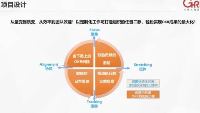 【培训】新经理培养体系