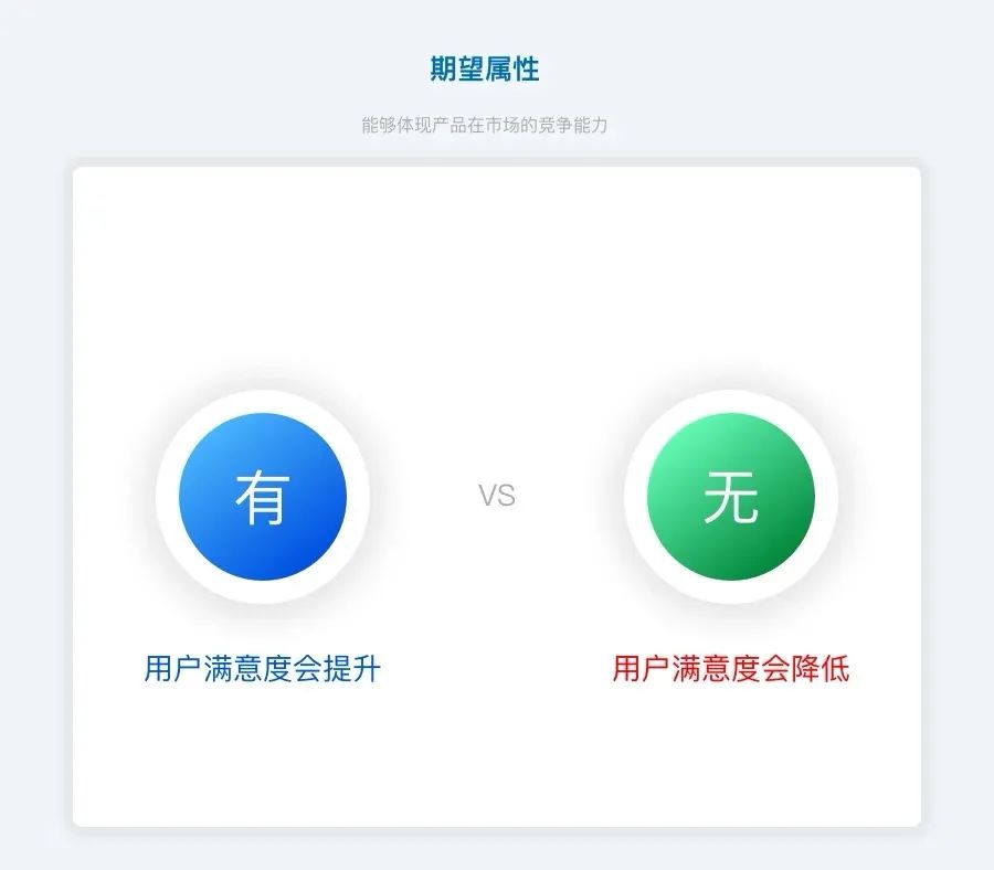 产品需求分析工具：KANO模型讲解