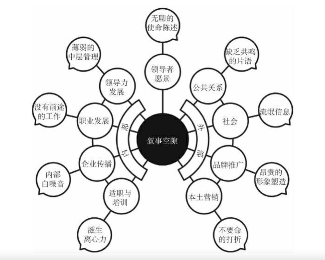 你的顾客需要一个好故事