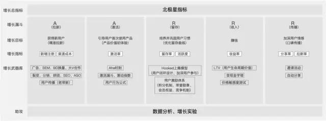 用户增长地图