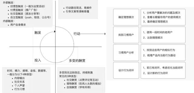 用户增长地图