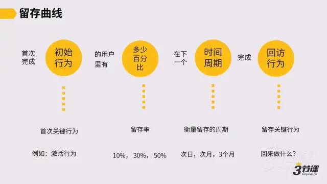 用户增长地图