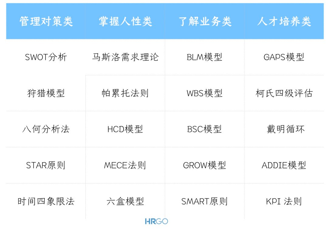 最值钱的20个管理工具，会用一半的已年薪百万。