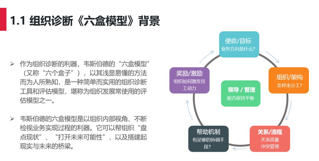 最值钱的20个管理工具，会用一半的已年薪百万。