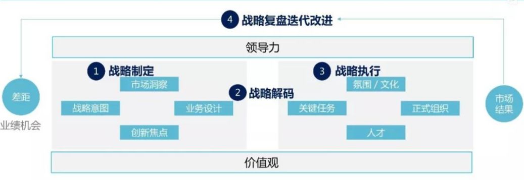 最值钱的20个管理工具，会用一半的已年薪百万。