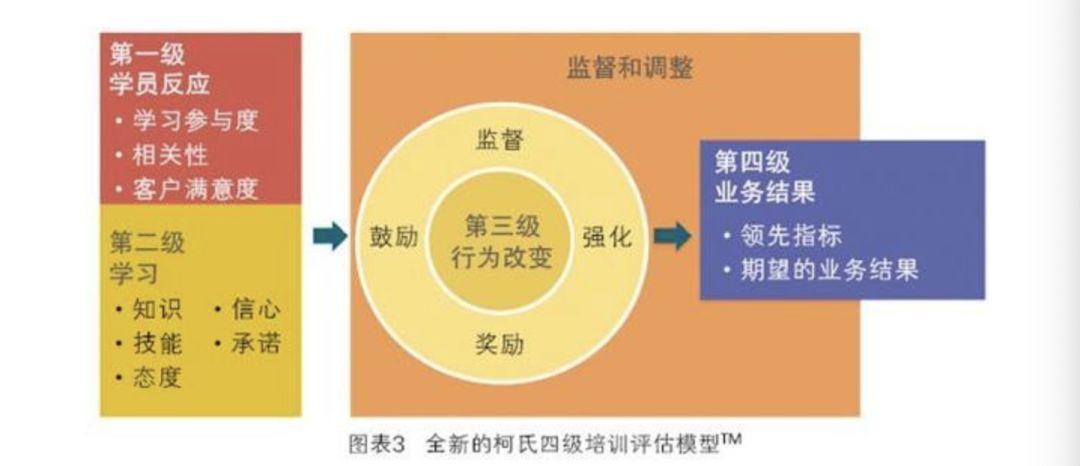 最值钱的20个管理工具，会用一半的已年薪百万。