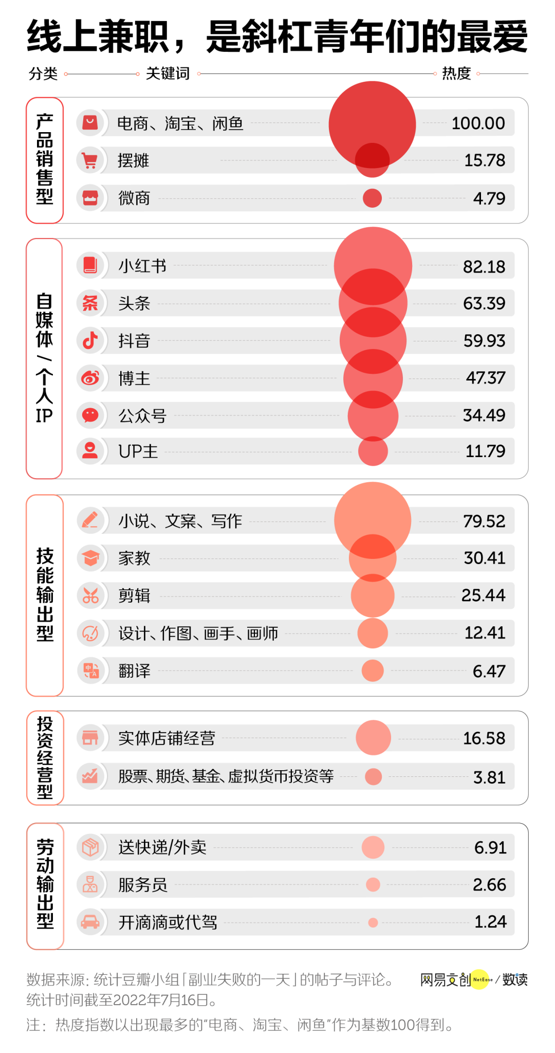 斜杠青年副业月入过万,别搞笑了 斜杠青年副业月入过万,别搞笑了