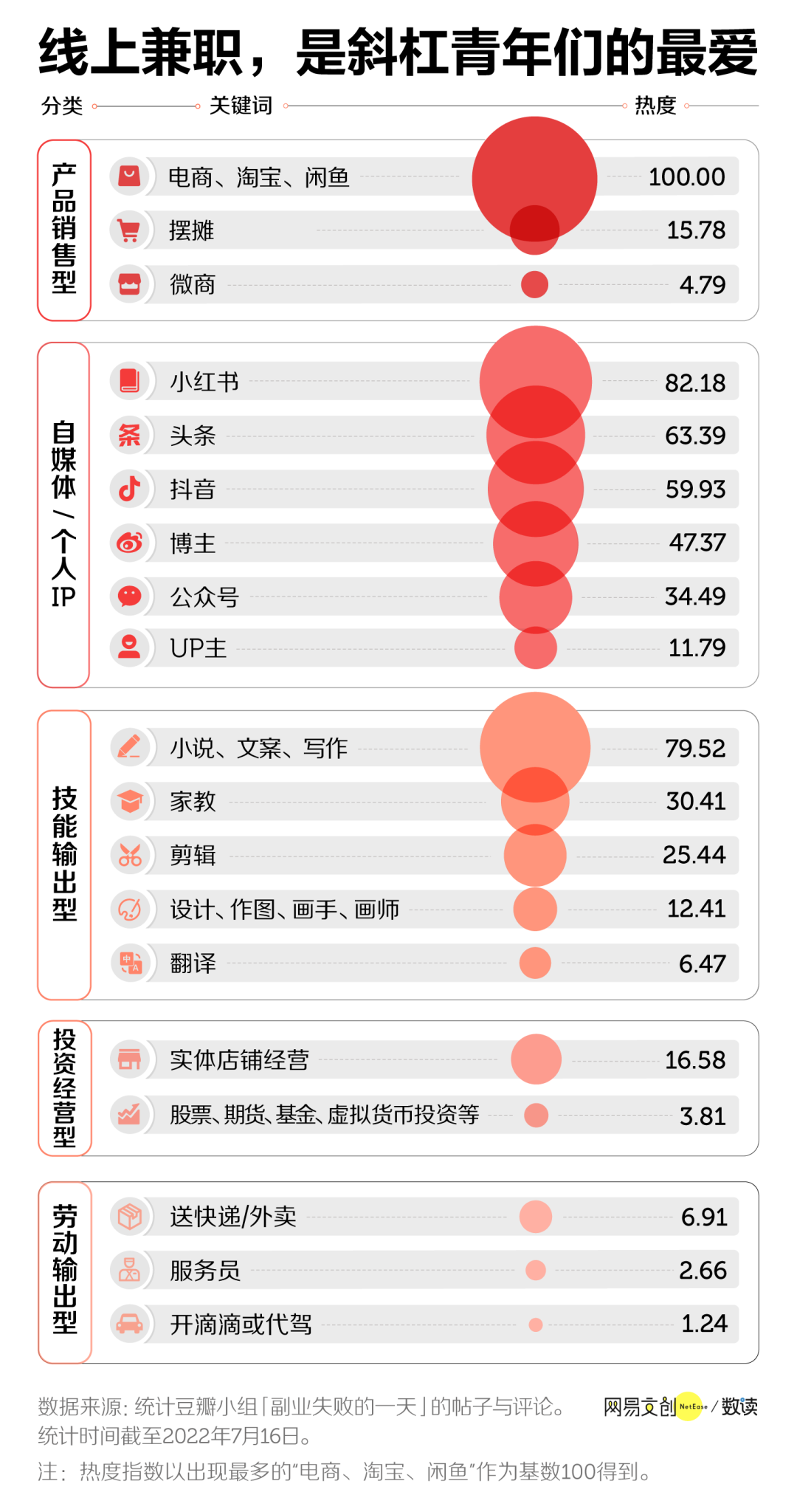 斜杠青年副业月入过万，别搞笑了