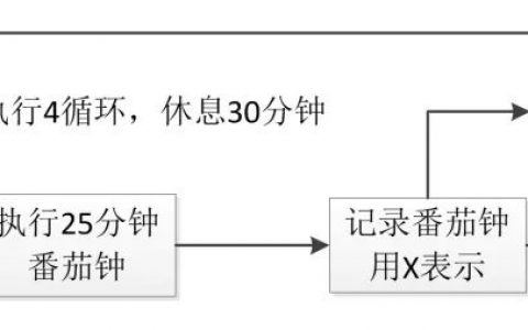 《世界十大学习方法》之番茄工作法