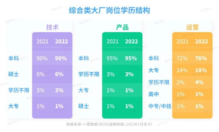 裁员之下，大厂想要什么人？