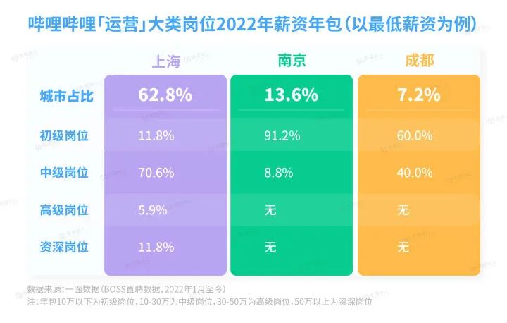 裁员之下，大厂想要什么人？