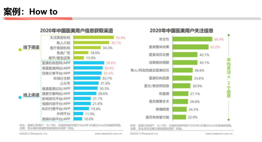 麦肯锡和高盛分析师必备技能：估算市场规模与消费者研究