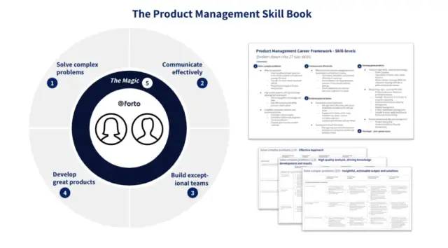 产品经理职业发展框架