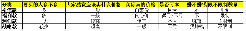 抖音直播带货：必知的99个专业术语