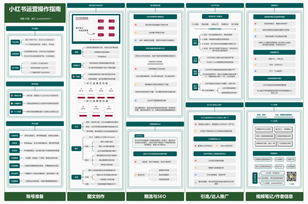 【资料合集】19张运营知识地图