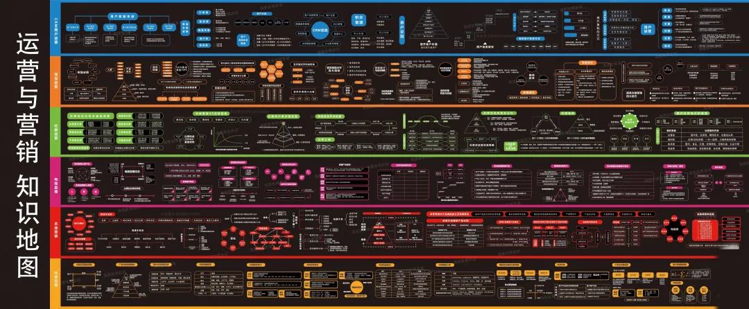【资料合集】19张运营知识地图