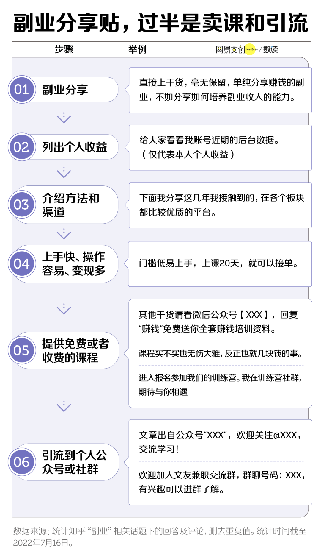 斜杠青年副业月入过万,别搞笑了 斜杠青年副业月入过万,别搞笑了