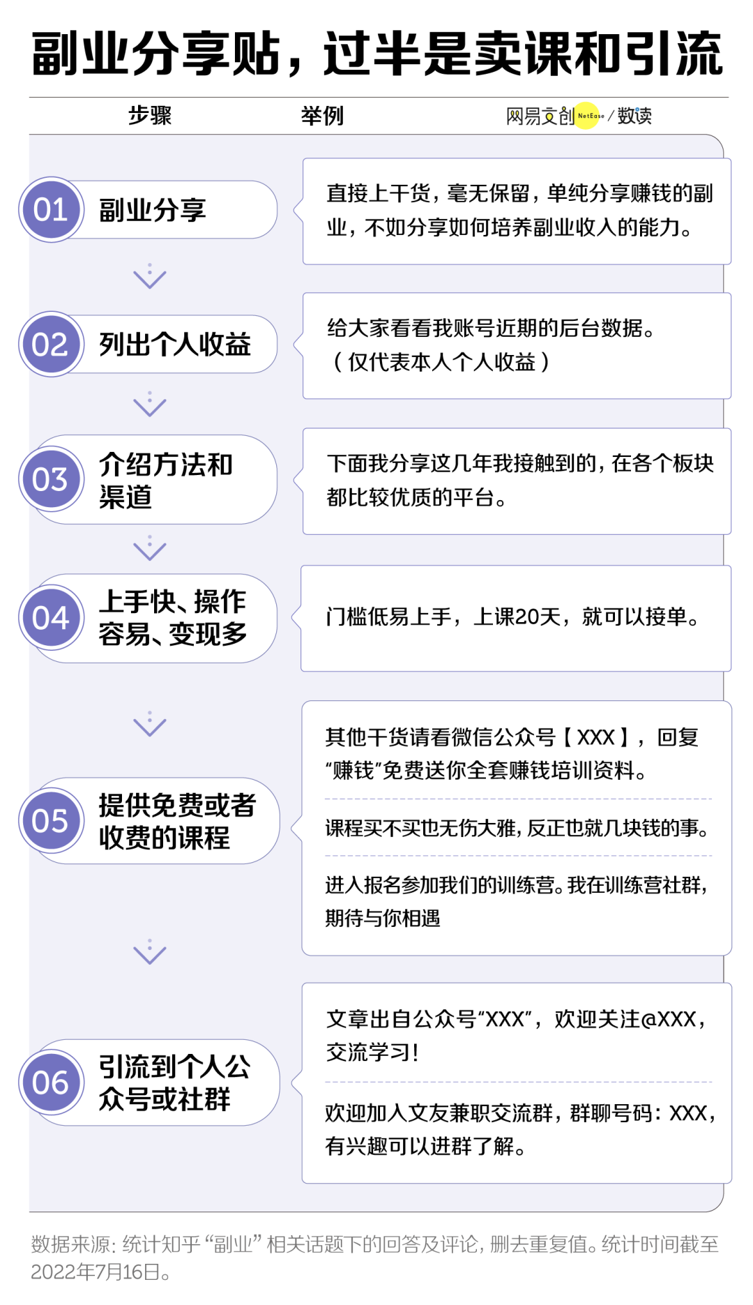 斜杠青年副业月入过万，别搞笑了