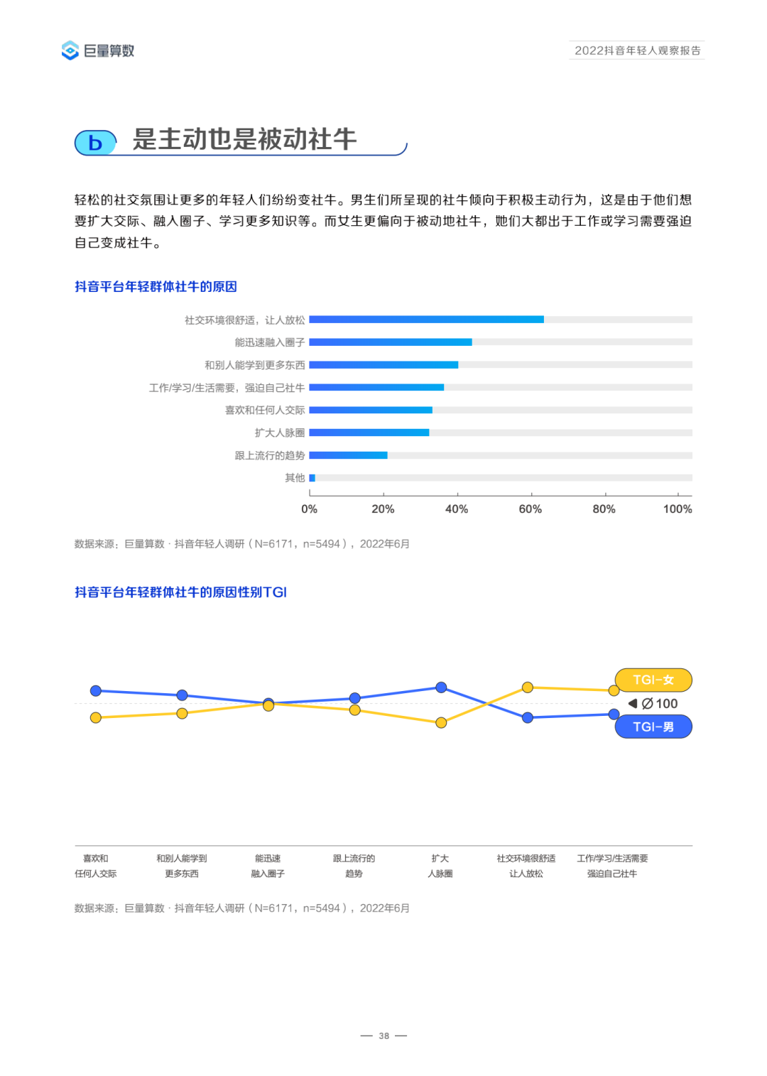 2022抖音年轻人观察报告