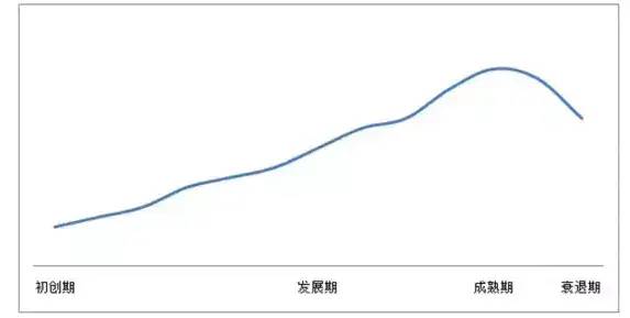 运营人必须要懂的9大运营模型，面试、沙龙、写工作总结都用得到