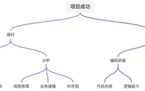 怎样做好一次复盘