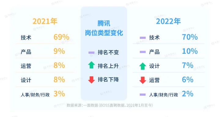 裁员之下，大厂想要什么人？