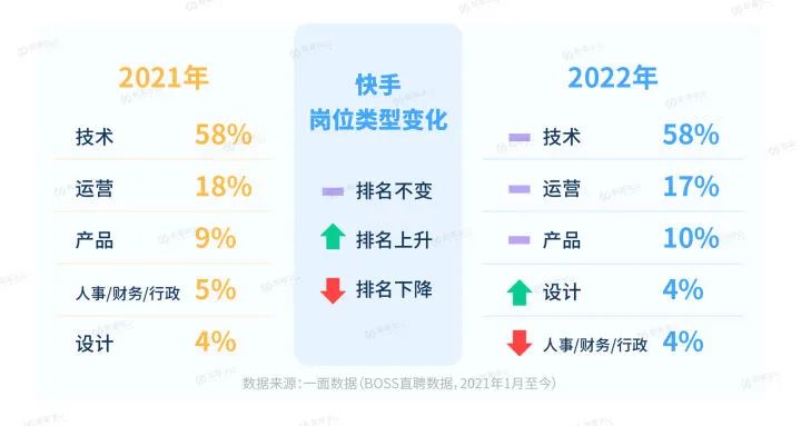 裁员之下，大厂想要什么人？