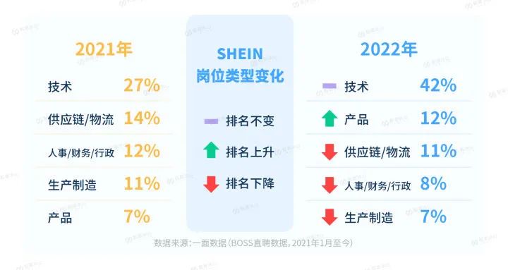 裁员之下，大厂想要什么人？