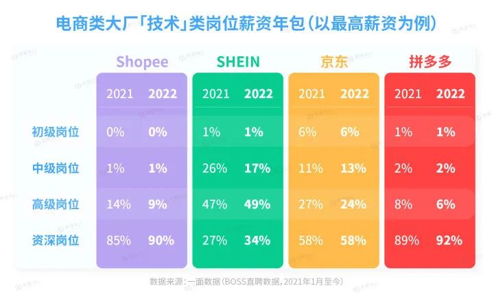 裁员之下，大厂想要什么人？