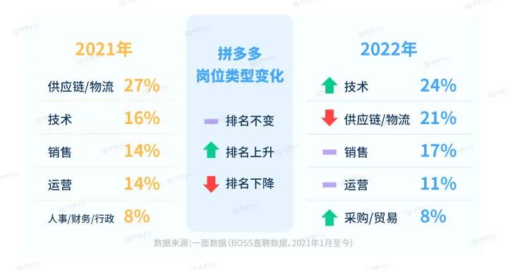 裁员之下，大厂想要什么人？