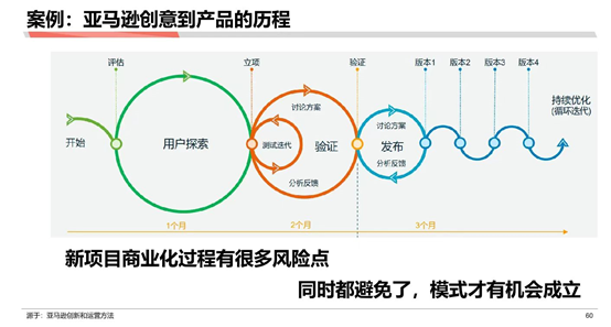 麦肯锡和高盛分析师必备技能：估算市场规模与消费者研究