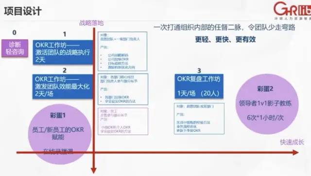 【培训】新经理培养体系