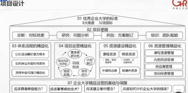 【培训】新经理培养体系