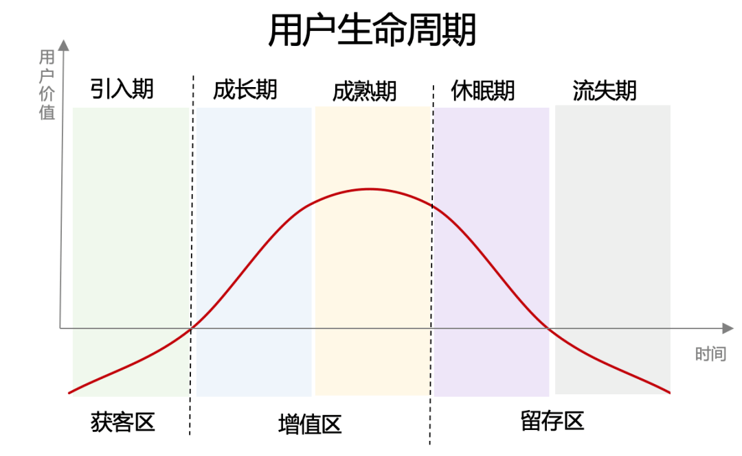 运营之路：用户增长从数据运营开始