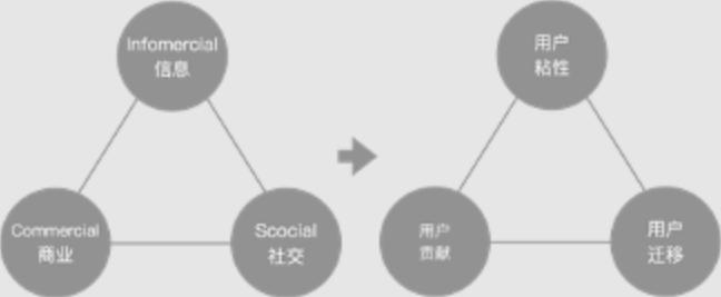 运营之路：用户增长从数据运营开始