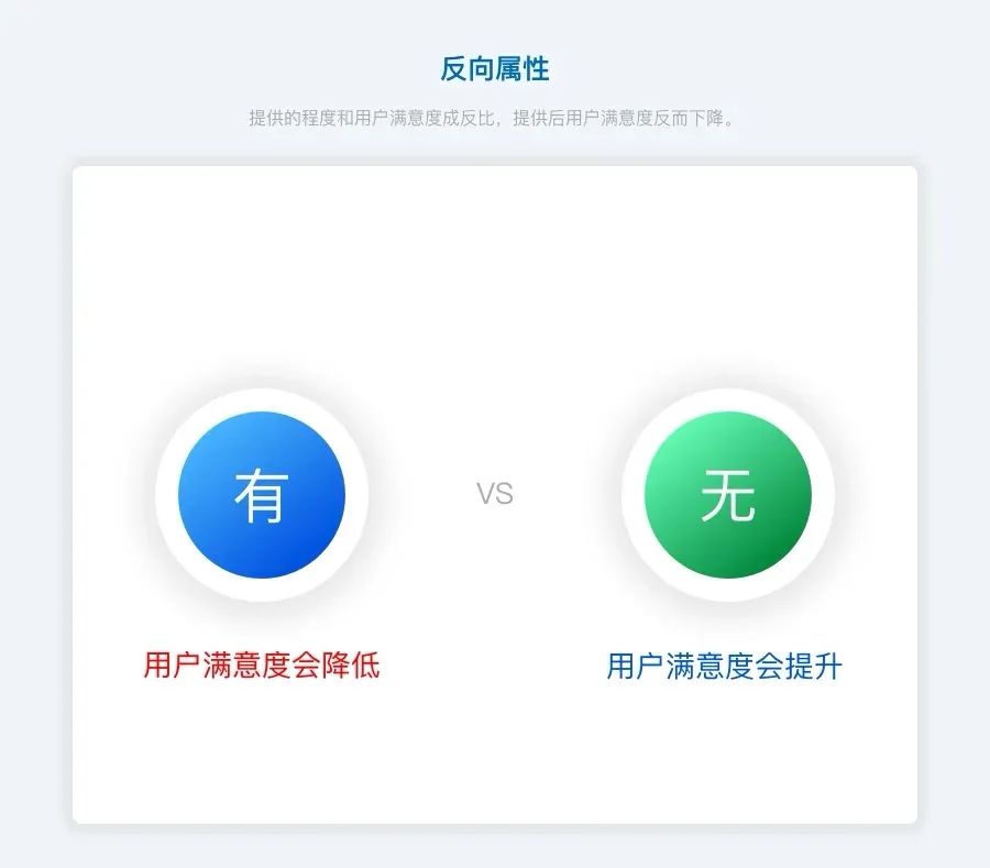 产品需求分析工具：KANO模型讲解