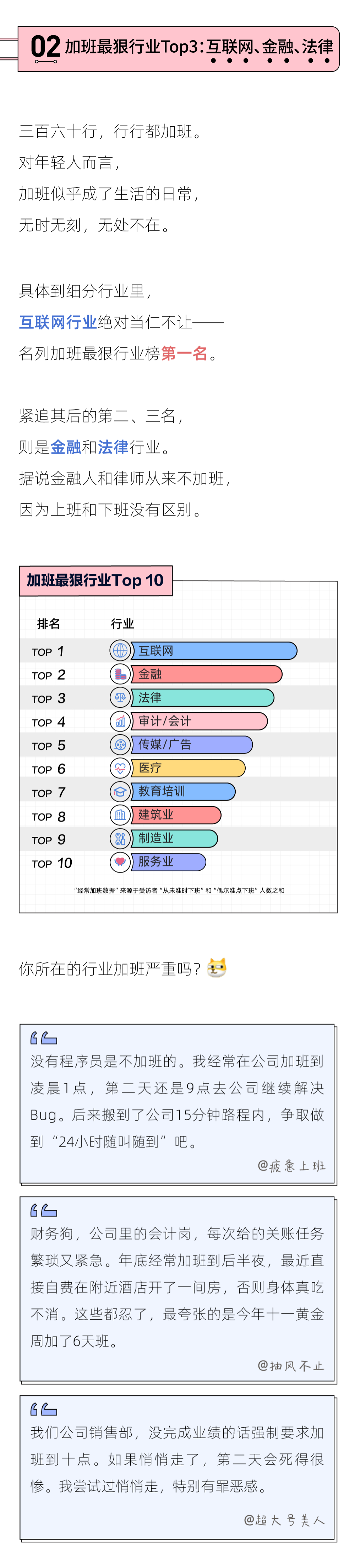 当代年轻人加班报告，互联网行业排名第一