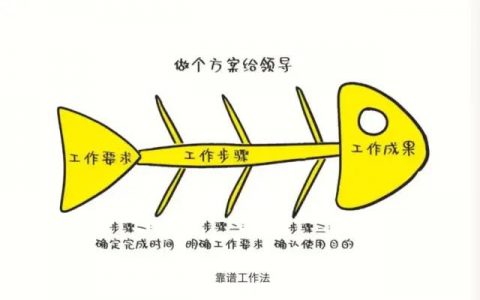 职场：10条底层晋升法则