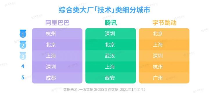 裁员之下，大厂想要什么人？