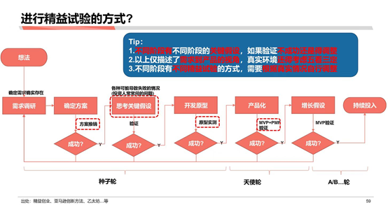 麦肯锡和高盛分析师必备技能：估算市场规模与消费者研究