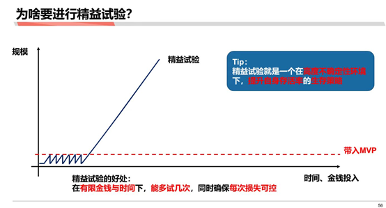 麦肯锡和高盛分析师必备技能：估算市场规模与消费者研究