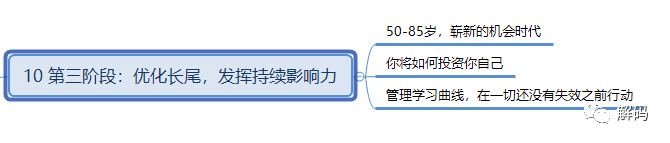 远见：如何规划职业生涯3大阶段