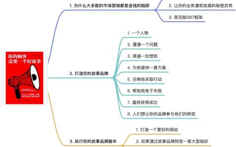 《你的顾客需要一个好故事》读书笔记