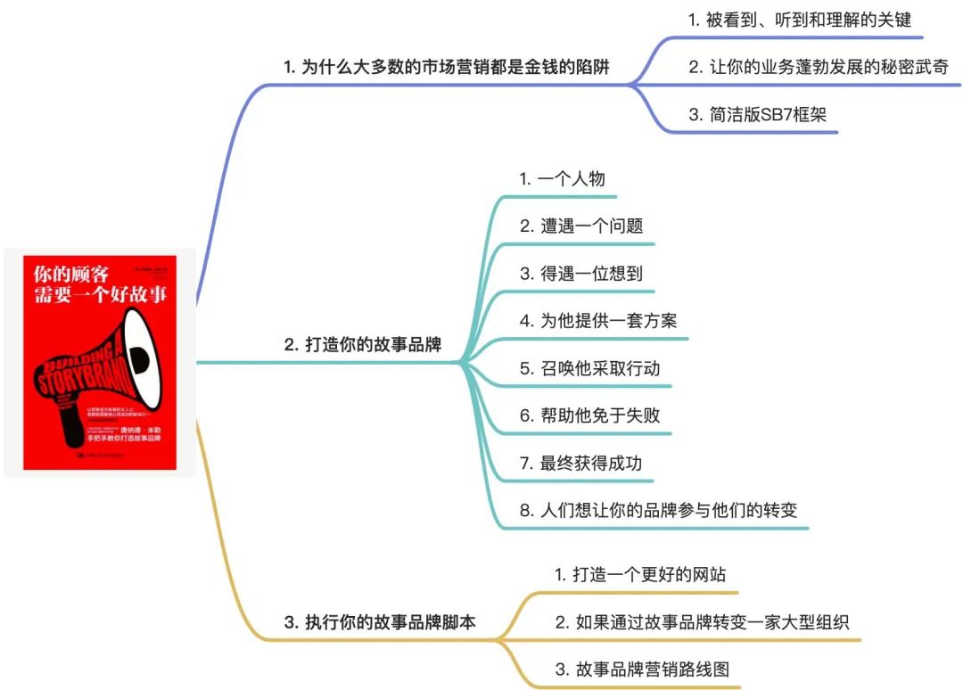 你的顾客需要一个好故事
