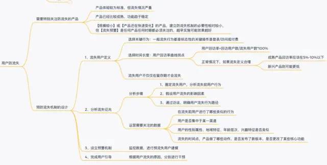 用户增长地图