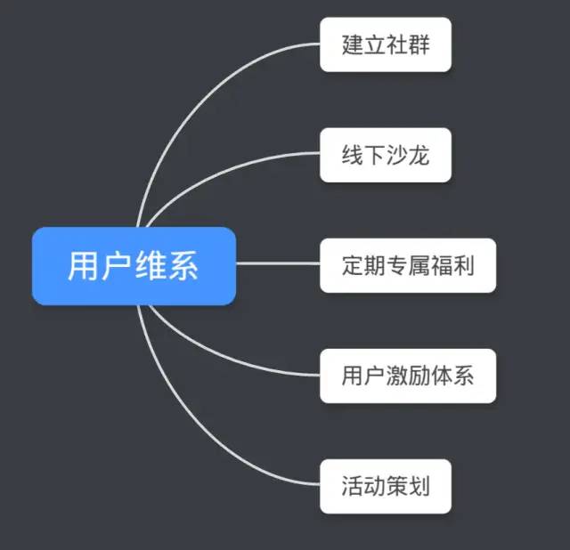 张亮《从零开始做运营》读书笔记