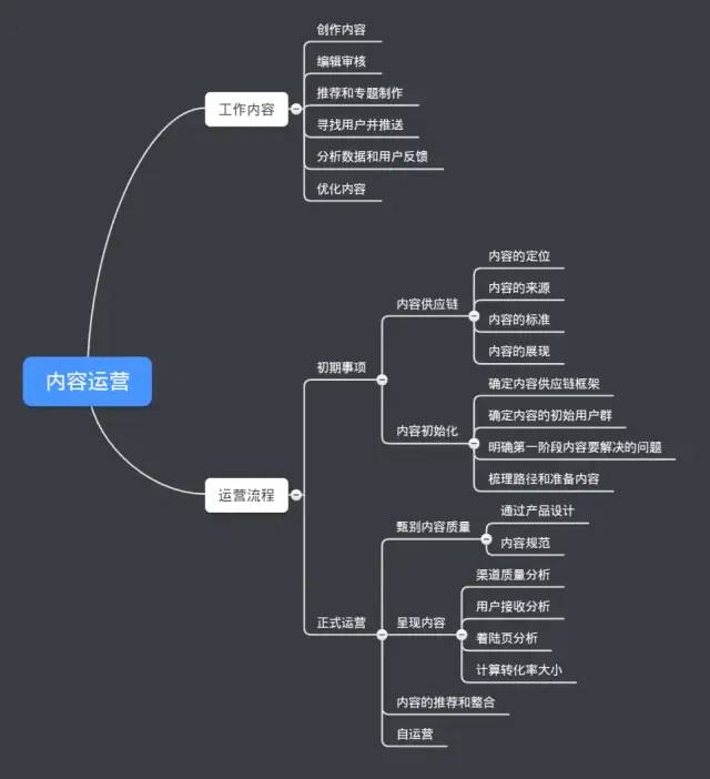 张亮《从零开始做运营》读书笔记