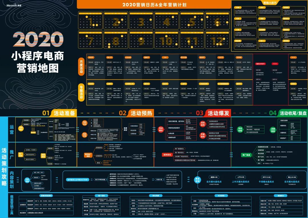 【资料合集】19张运营知识地图